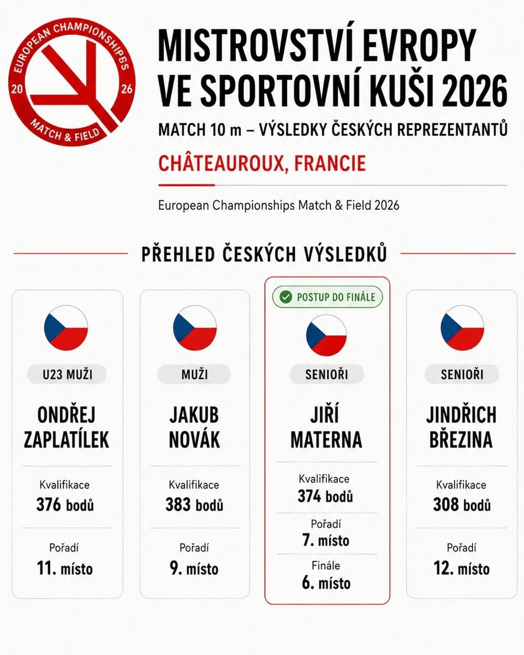 Mistrovství Evropy ve sportovní kuši 2026