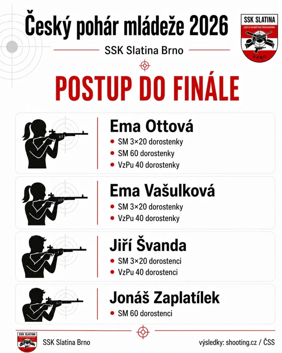 Finále Českého poháru mládeže 2026