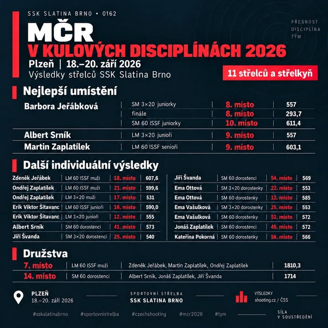 MČR v kulových disciplínách 2026