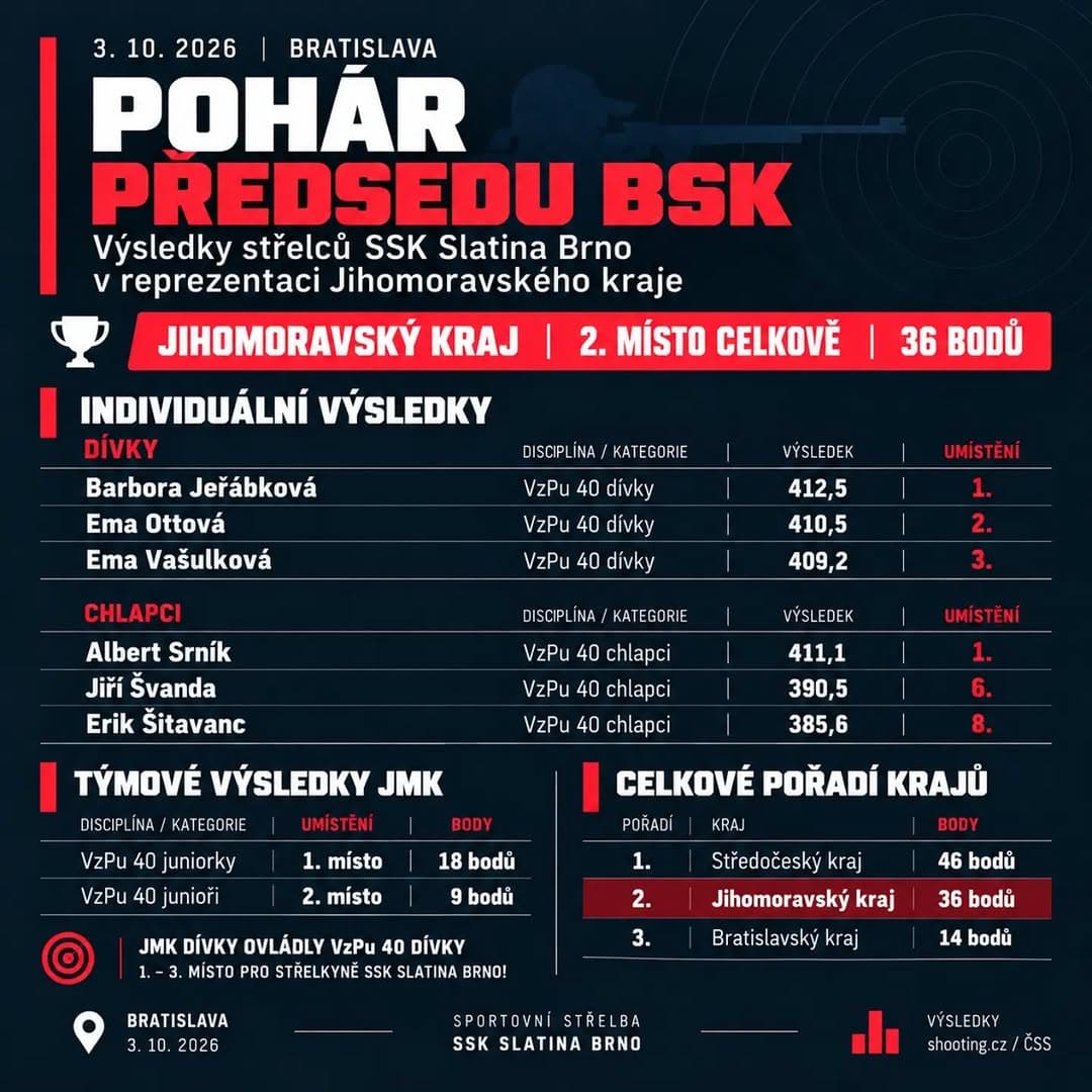POHÁR PREDSEDU BSK – BRATISLAVA
