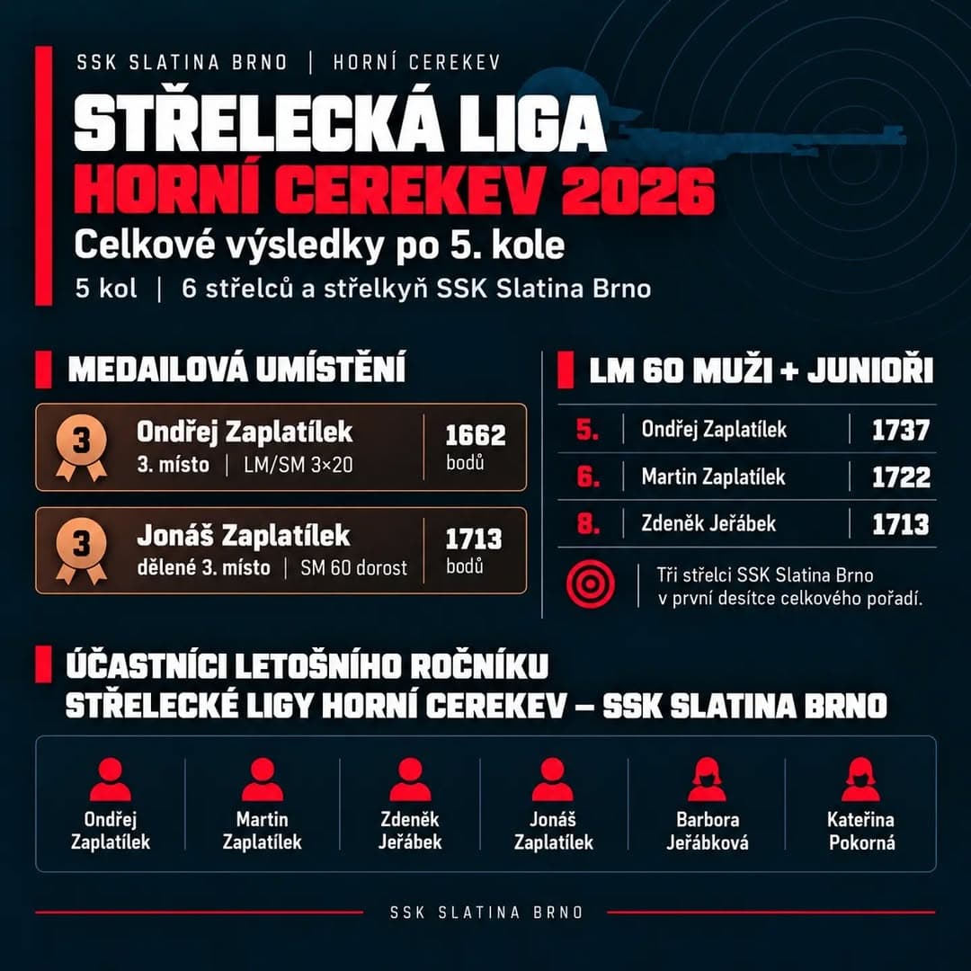 STŘELECKÝ VÍKEND SSK SLATINA BRNO: HORNÍ CEREKEV A SOUTĚŽE K4M